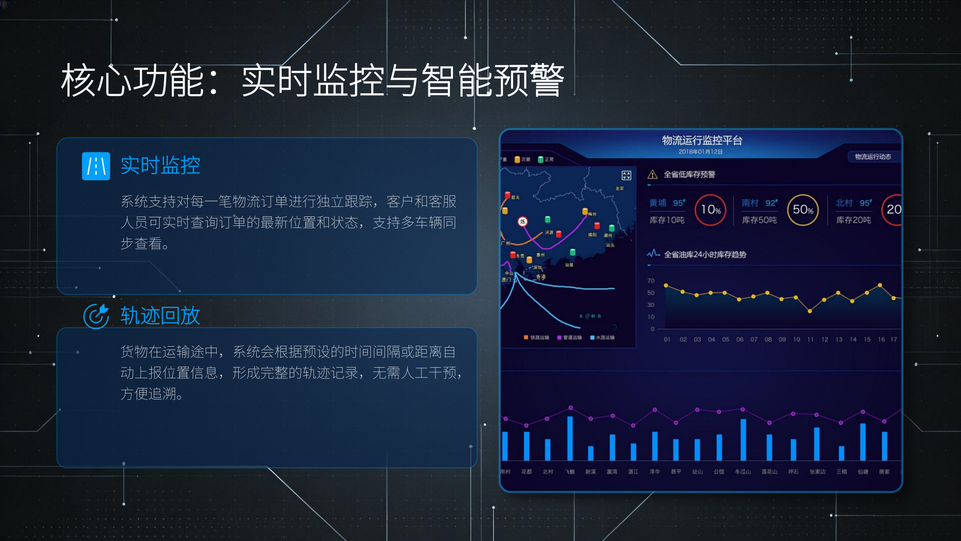 车辆定位管理 - 朗芯智能技术（广州）有限公司