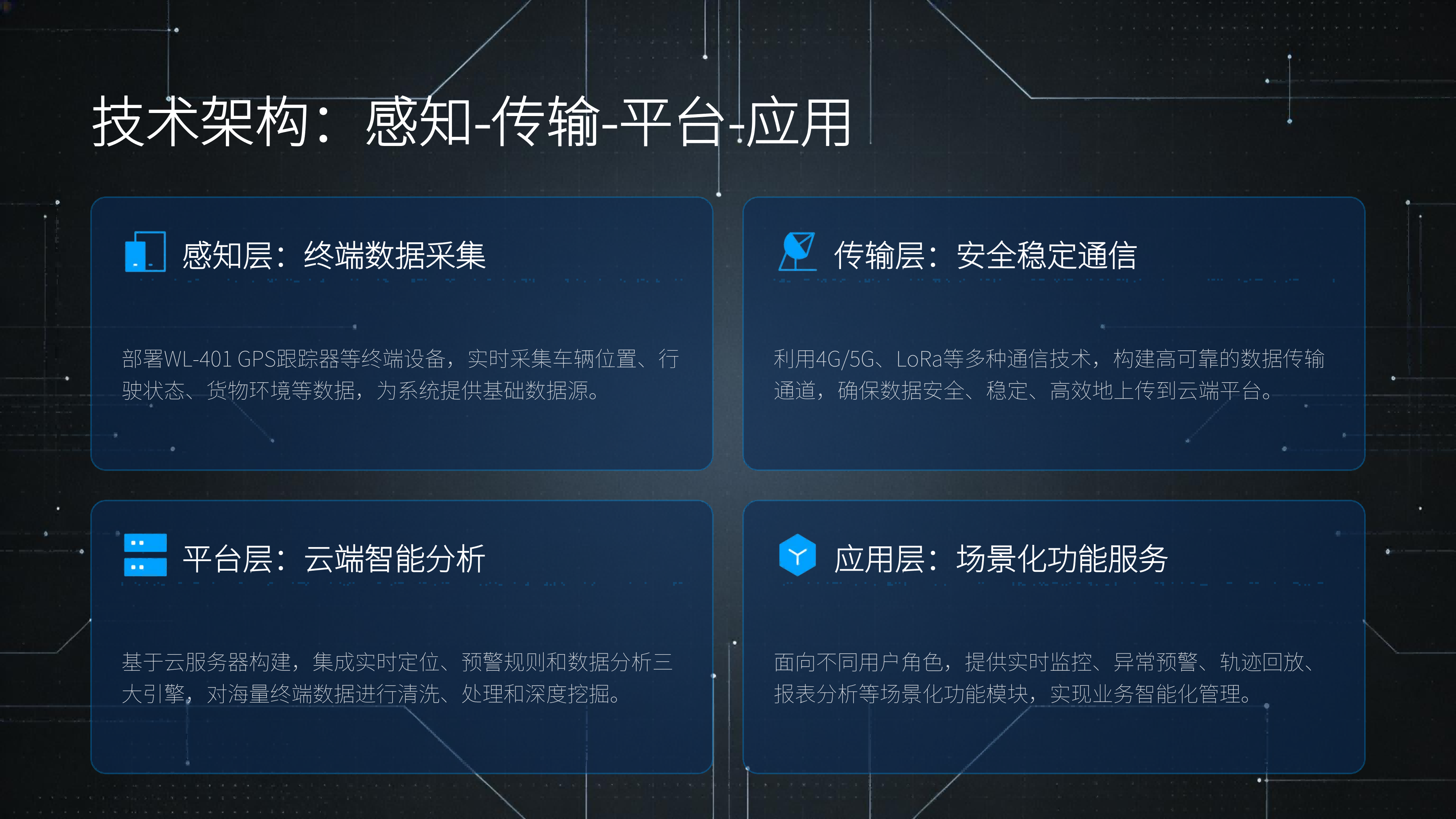 车辆定位管理 - 朗芯智能技术（广州）有限公司